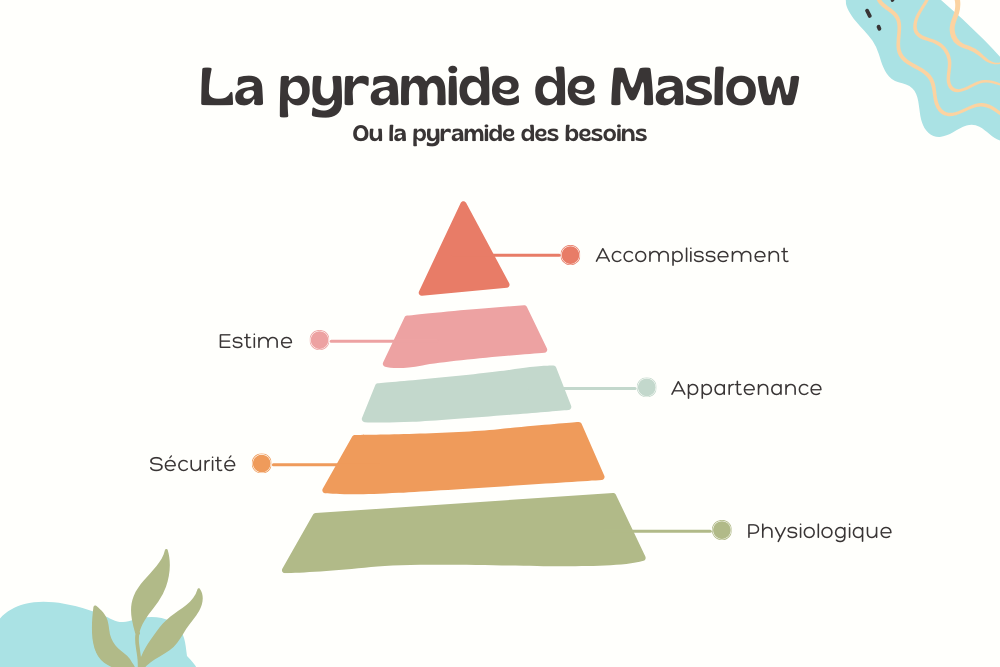 pyramides, couleurs, illustration